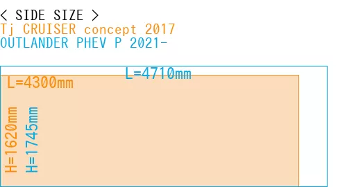 #Tj CRUISER concept 2017 + OUTLANDER PHEV P 2021-